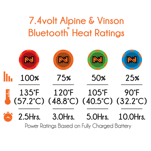 Alpine Bluetooth Men's Heated Jacket